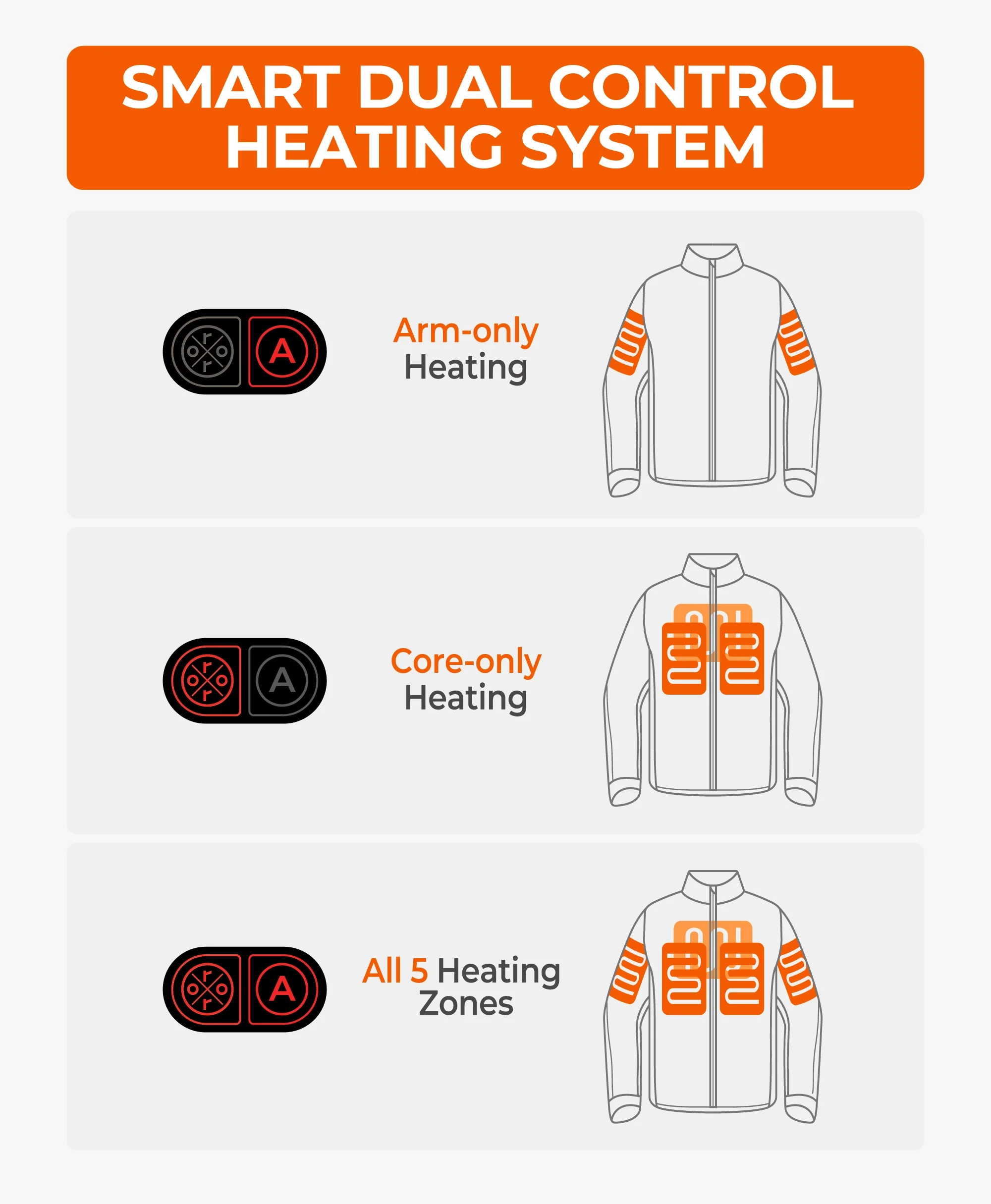 Bundle Deal - Men's Dual Control Heated Jacket (Chest Heating) & Extra PD 5K Battery - Image 3